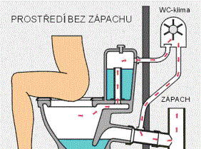 wc-klima.gif
